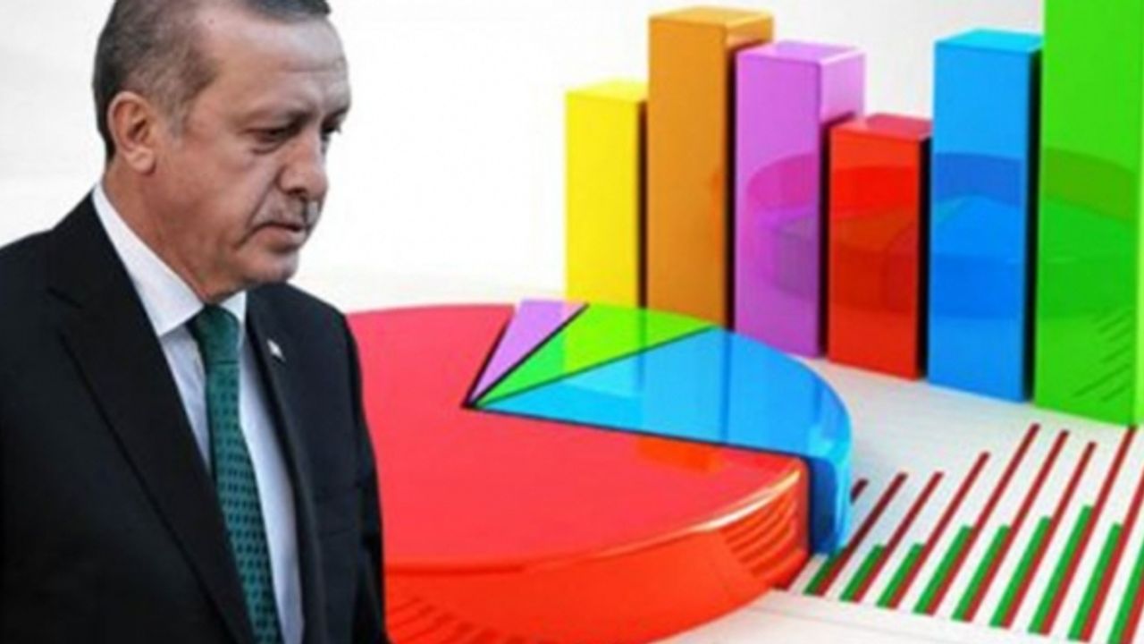 Cumhur İttifakı yüzde 50'nin altına düştü