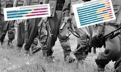 PKK silah bırakırsa ne olur? Seçmen eğilimleri açıklandı