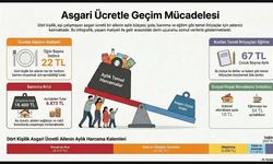 Asgari ücretle 9 gün karın doyurulabilir