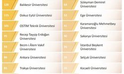 BUÜ, YÖK 2025 Genel Raporunda farkını ortaya koydu
