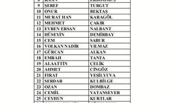 297 antrenör daha bahis nedeniyle PFDK'ya sevk edildi