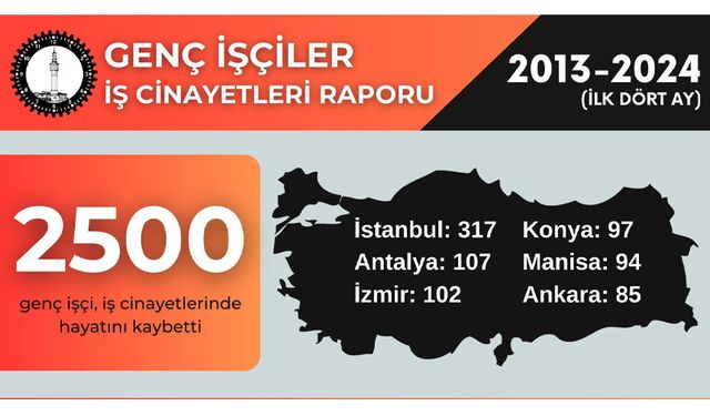 İş cinayetleri: 11 yılda en az 2 bin 500 genç emekçi öldü