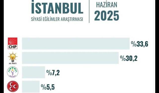 GÜNCEL