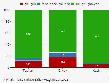 Alkol