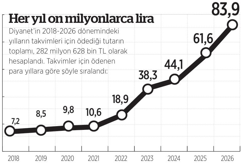 Kaynaklar Yine Takvime Aktarildi (1)