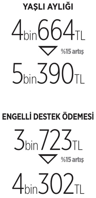Yoksula Kirinti Bakana Yuzde 40 (1)