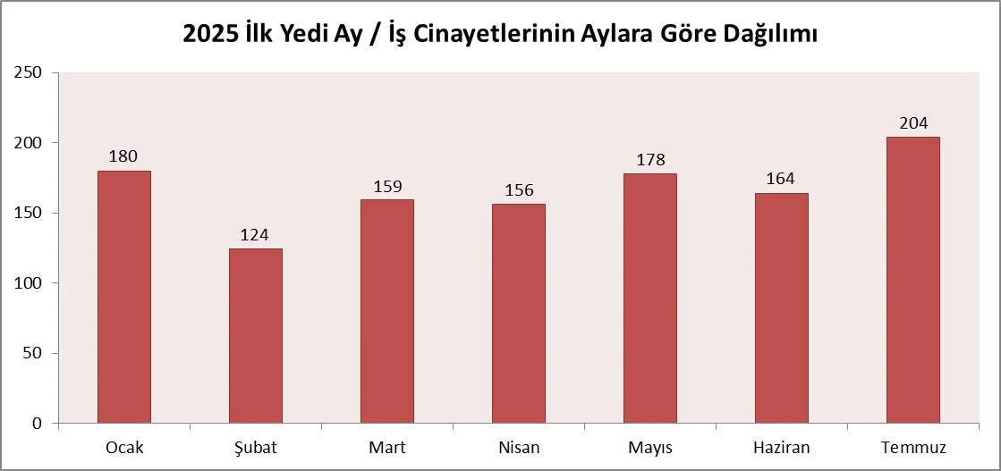 01 Aylar